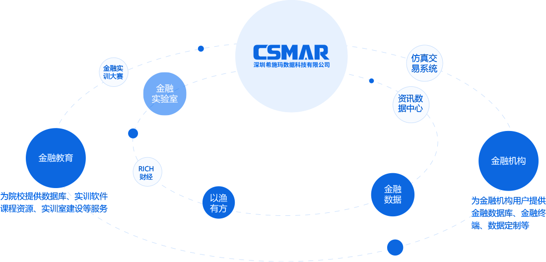  深圳黄金城集团数据科技有限公司